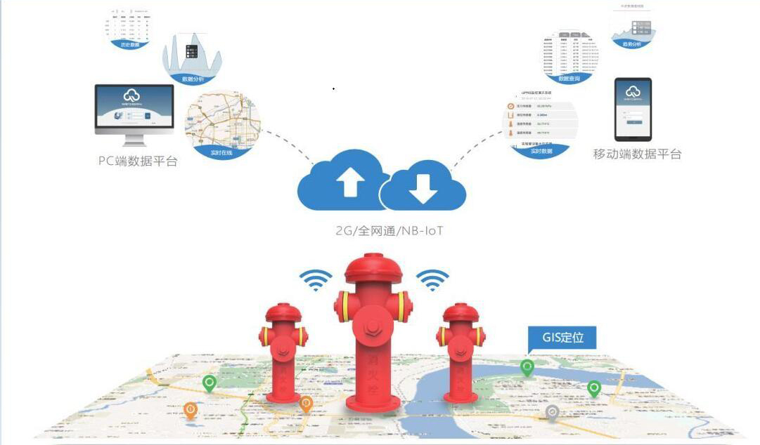 智慧消防系統,智慧消防是什么意思,智慧消防公司排名前十,十佳智慧消防公司,智慧消防官網(wǎng),智慧消防公司