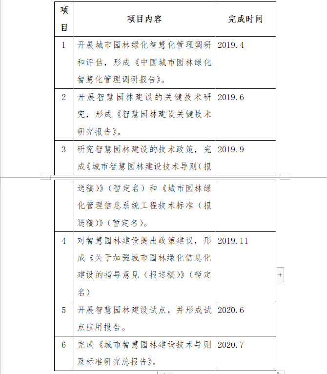 中國經(jīng)濟改革促進(jìn)與能力加強項目（TCC6）城市智慧園林建設技術(shù)導則及標準研究子項目工作任務(wù)大綱