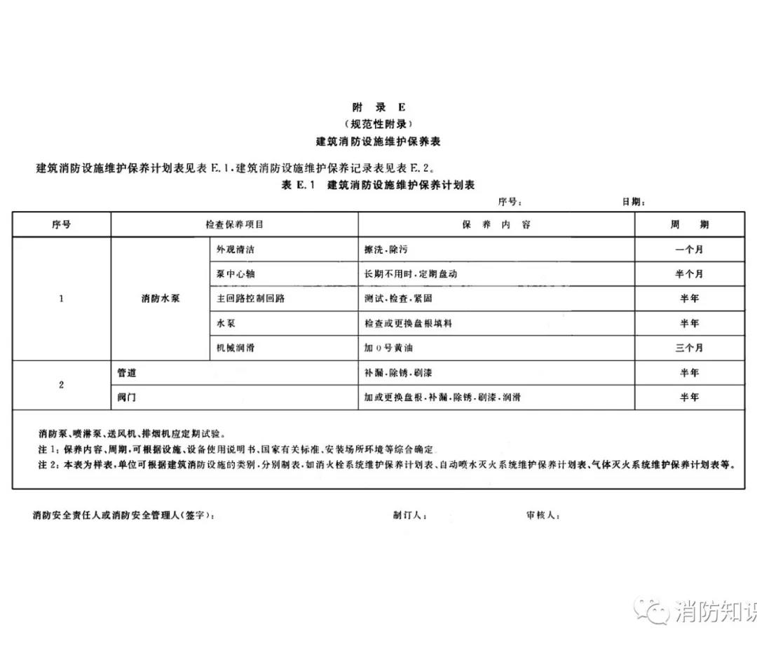 消防水泵維護內容/周期等技術(shù)要求！