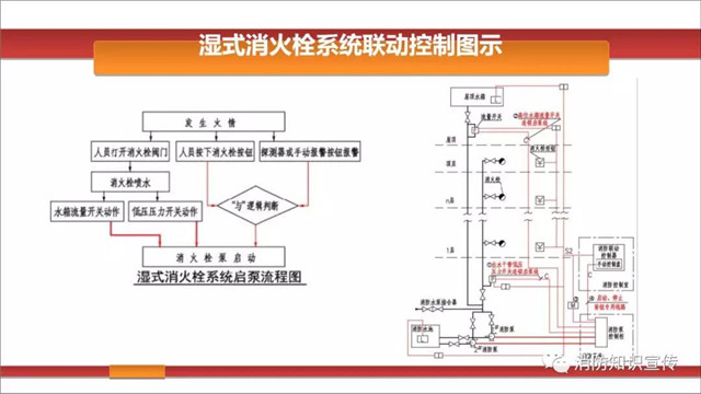 消防水泵維護內容/周期等技術(shù)要求！