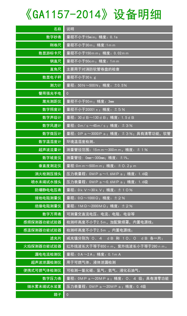 萬(wàn)霖消防檢測設備工具箱A119-01