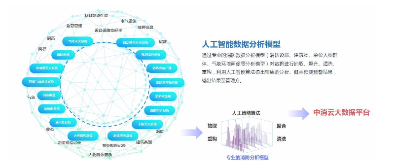 智慧消防物聯(lián)網(wǎng)系統助理智慧城市發(fā)展