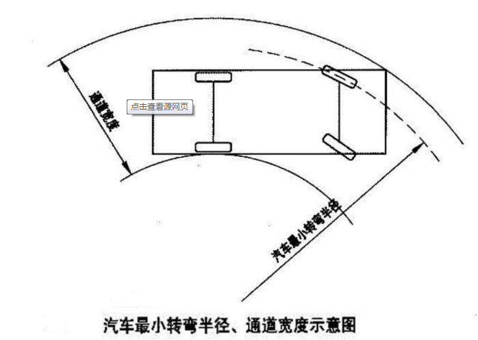 關(guān)于消防車(chē)道施工寬度的一些說(shuō)法